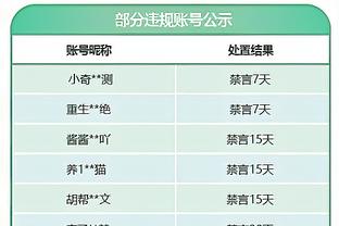 ?库里生涯175次单场30+且真实命中率超70% NBA历史第一！